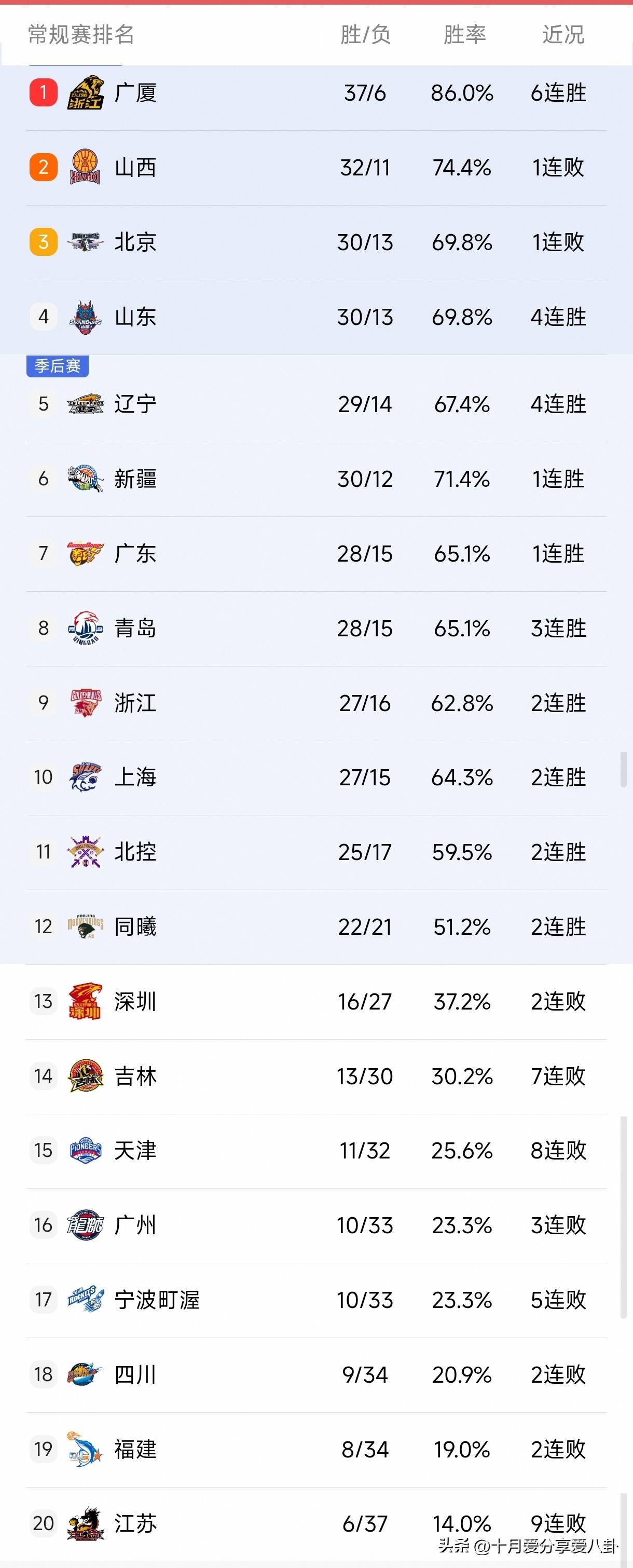 cba总决赛第三场今晚上演辽篮冲击赛点