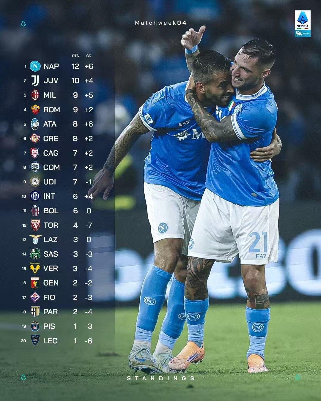 荷甲今晨再迎强敌；里昂迎来里程碑；主帅态度：气氛紧张；纪律约束更严格的简单介绍