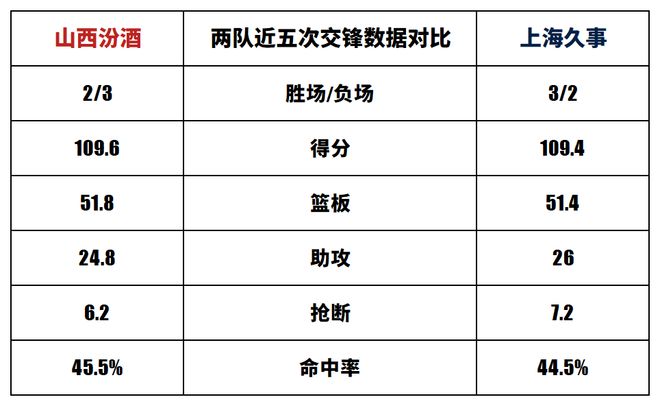 上海久事迎欧联关键赛，今夜刷新队史纪录，引发热议，训练强度明显提升的简单介绍-开云入口